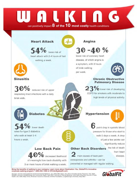 walking infographic